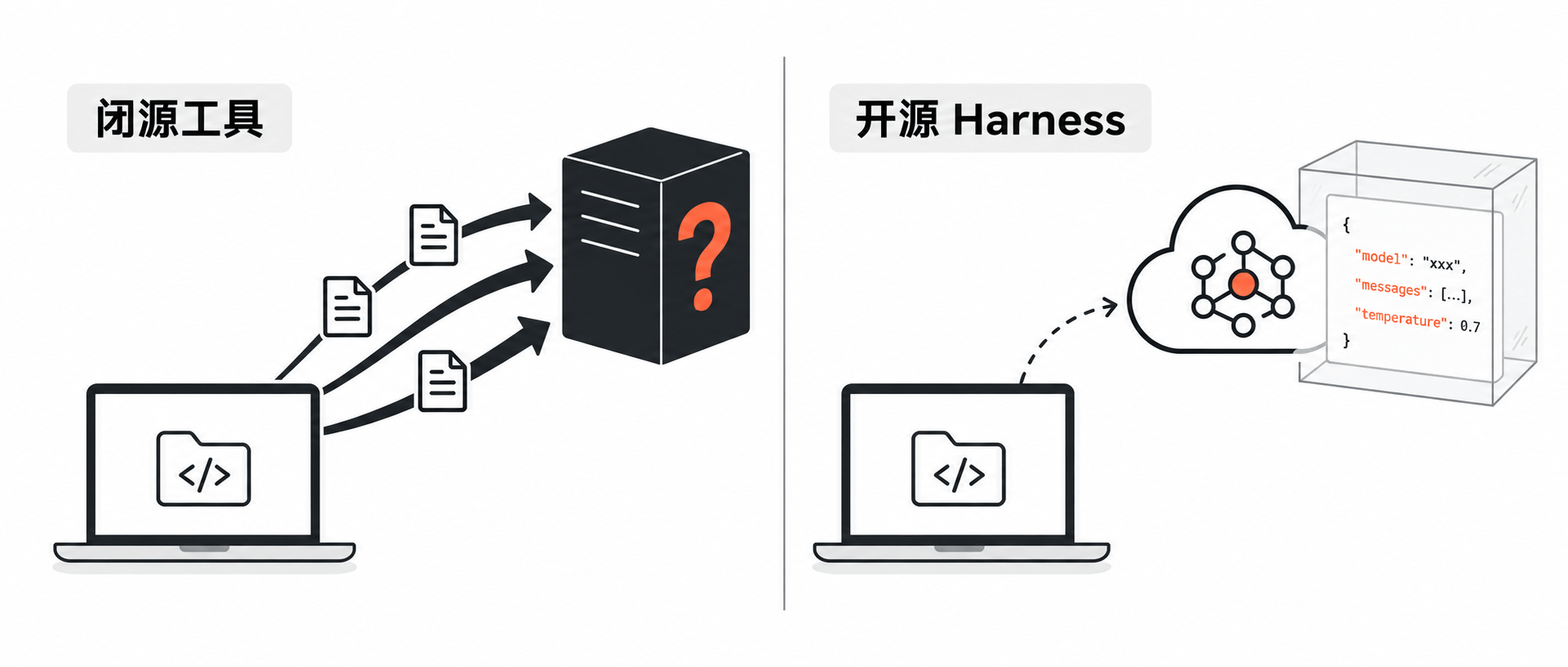 Codex、Pi、OpenCode、DeepSeek Harness 深度体验后的使用心得 Codex、Pi、OpenCode、DeepSeek Harness 深度体验后的使用心得