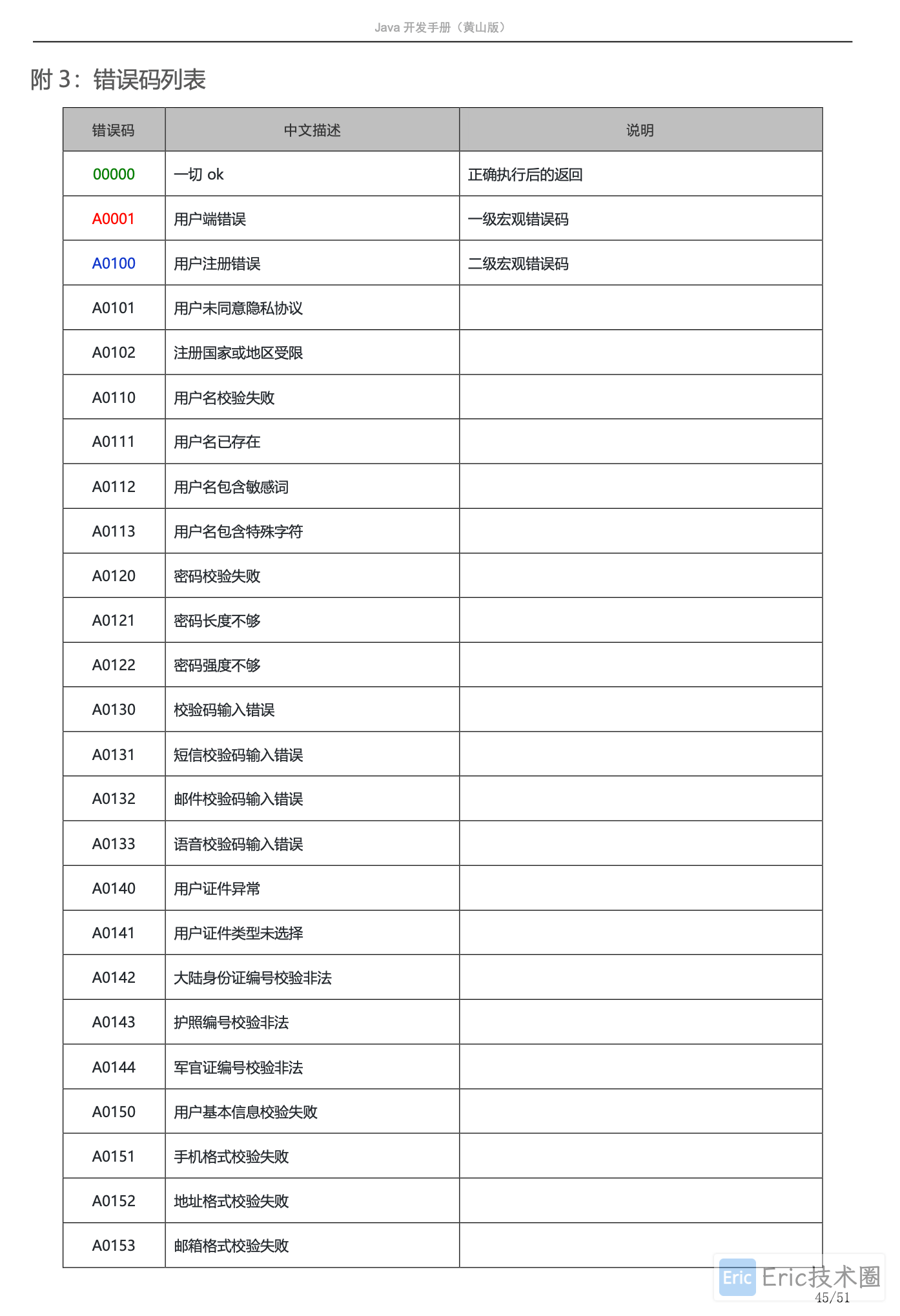阿里错误码定义