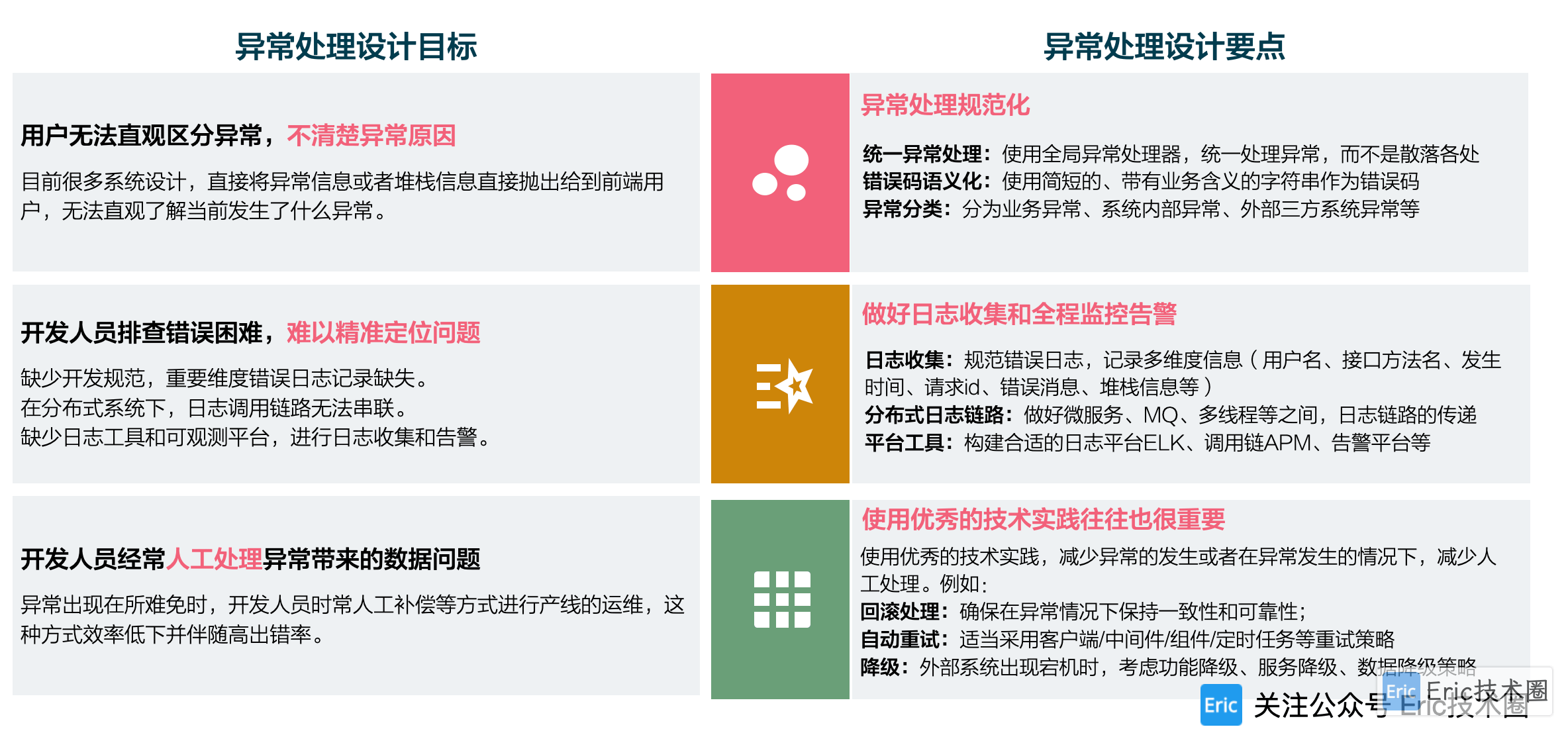 异常处理设计目标和要点