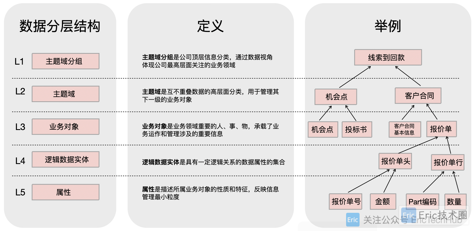 数据之道-05