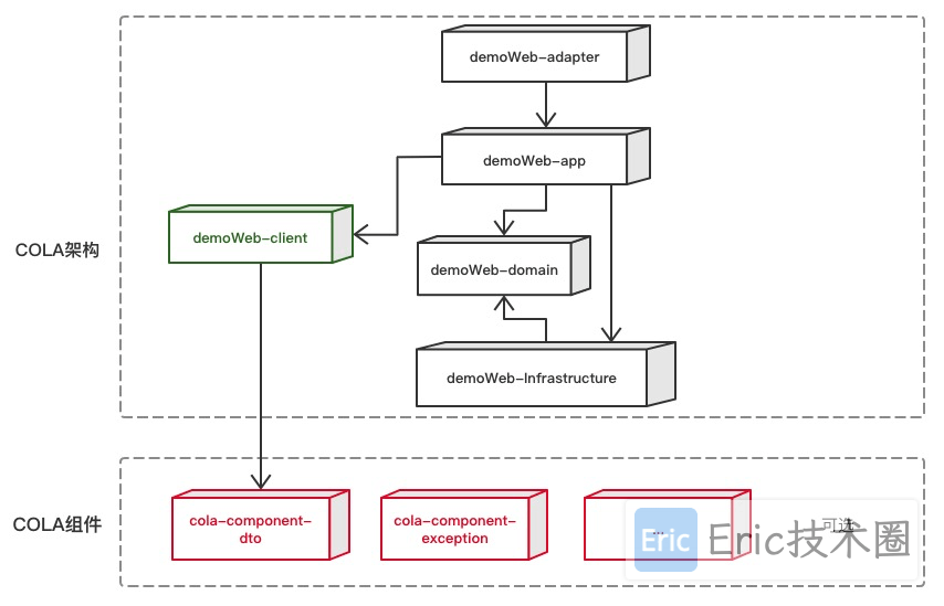 demo struture