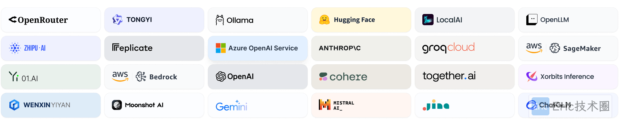 dify-support-models