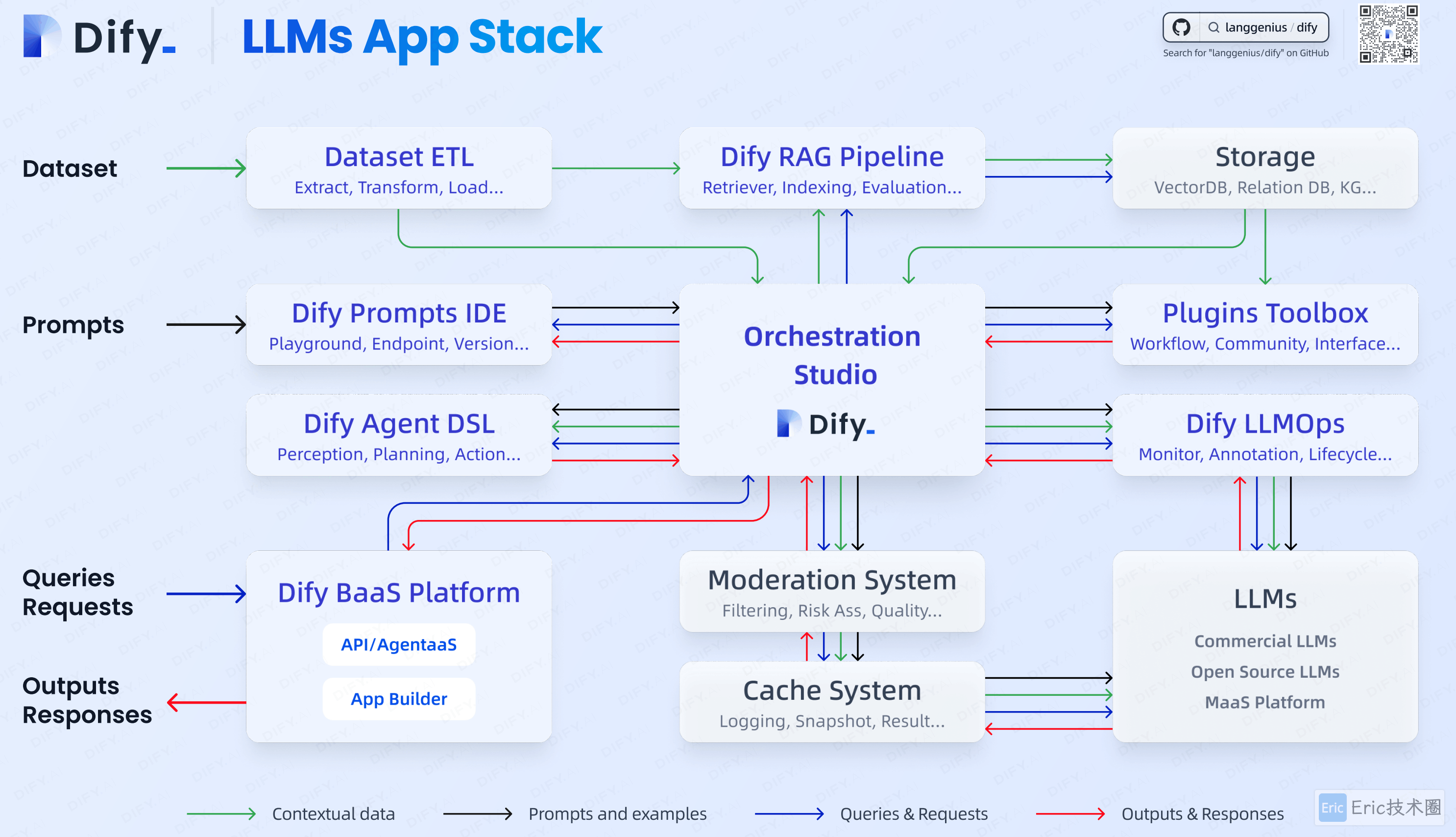dify_architecture