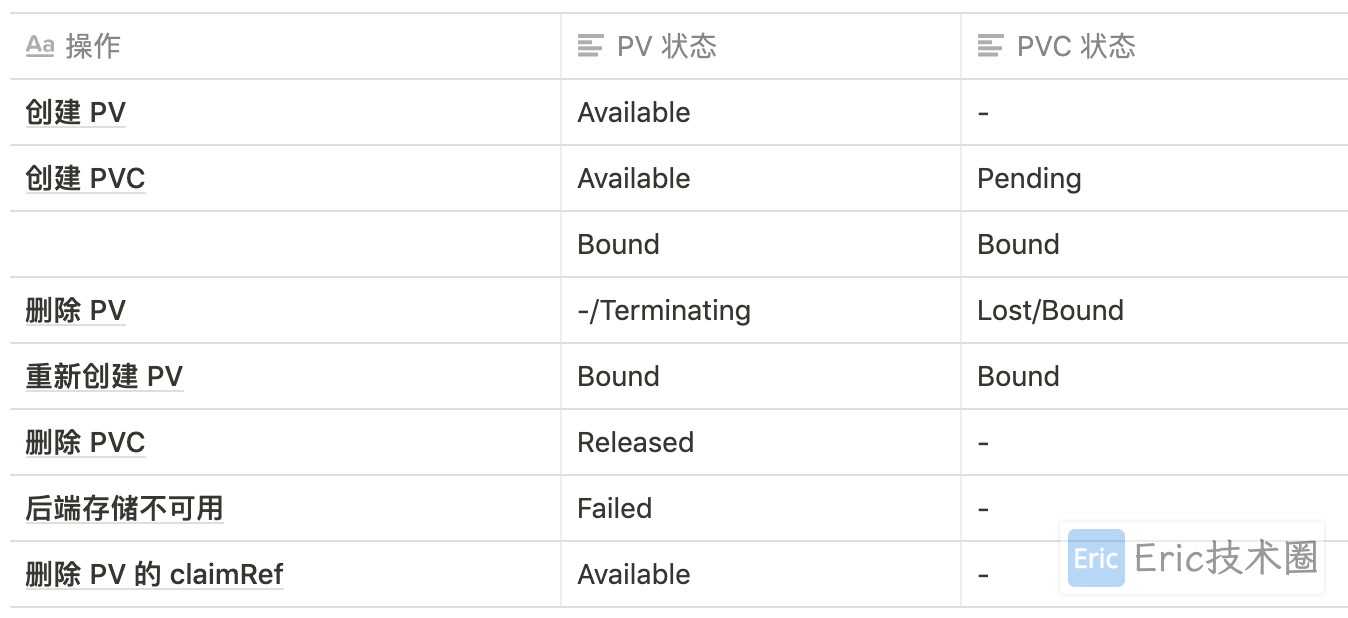 pv_and_pvc_status