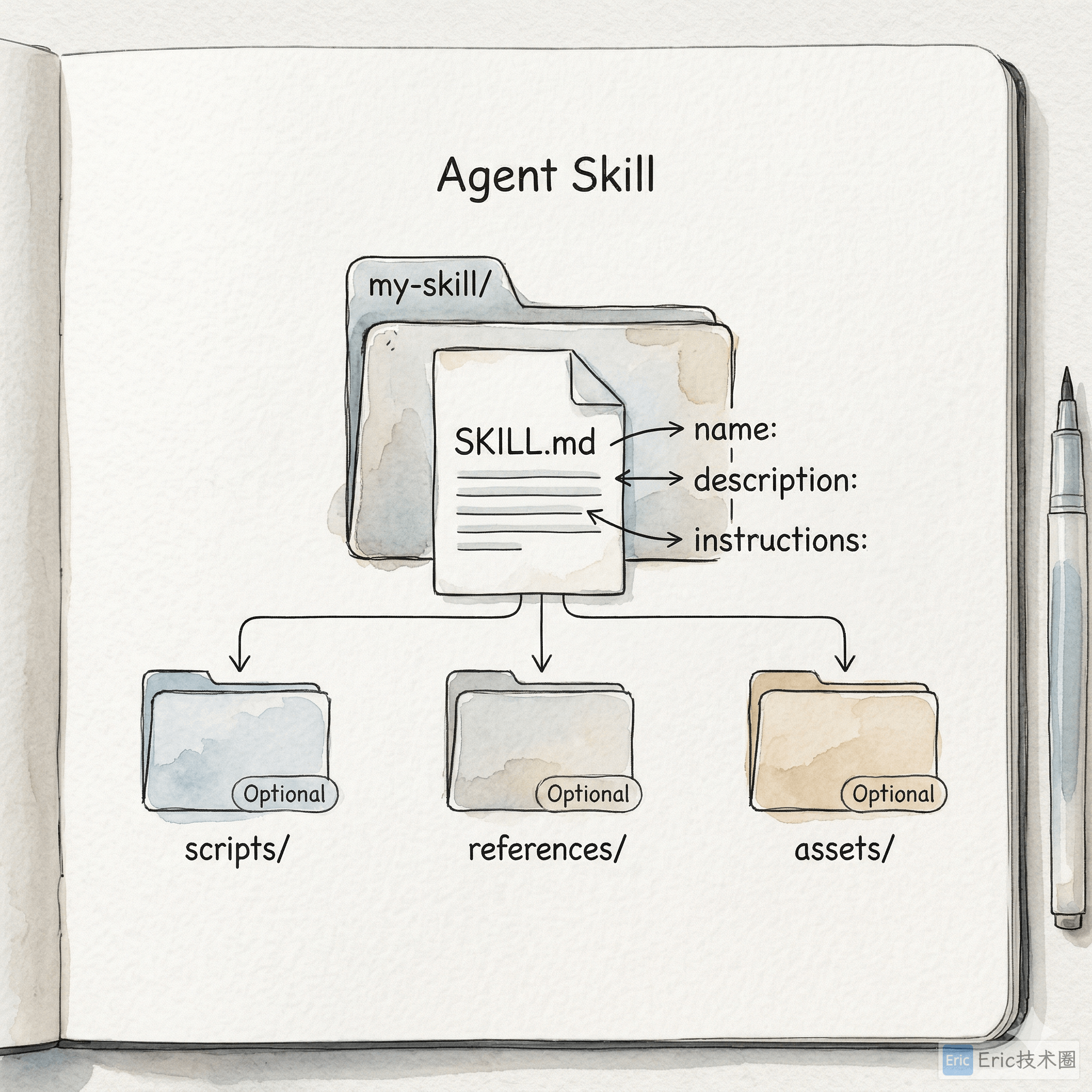 Agent-Skills
