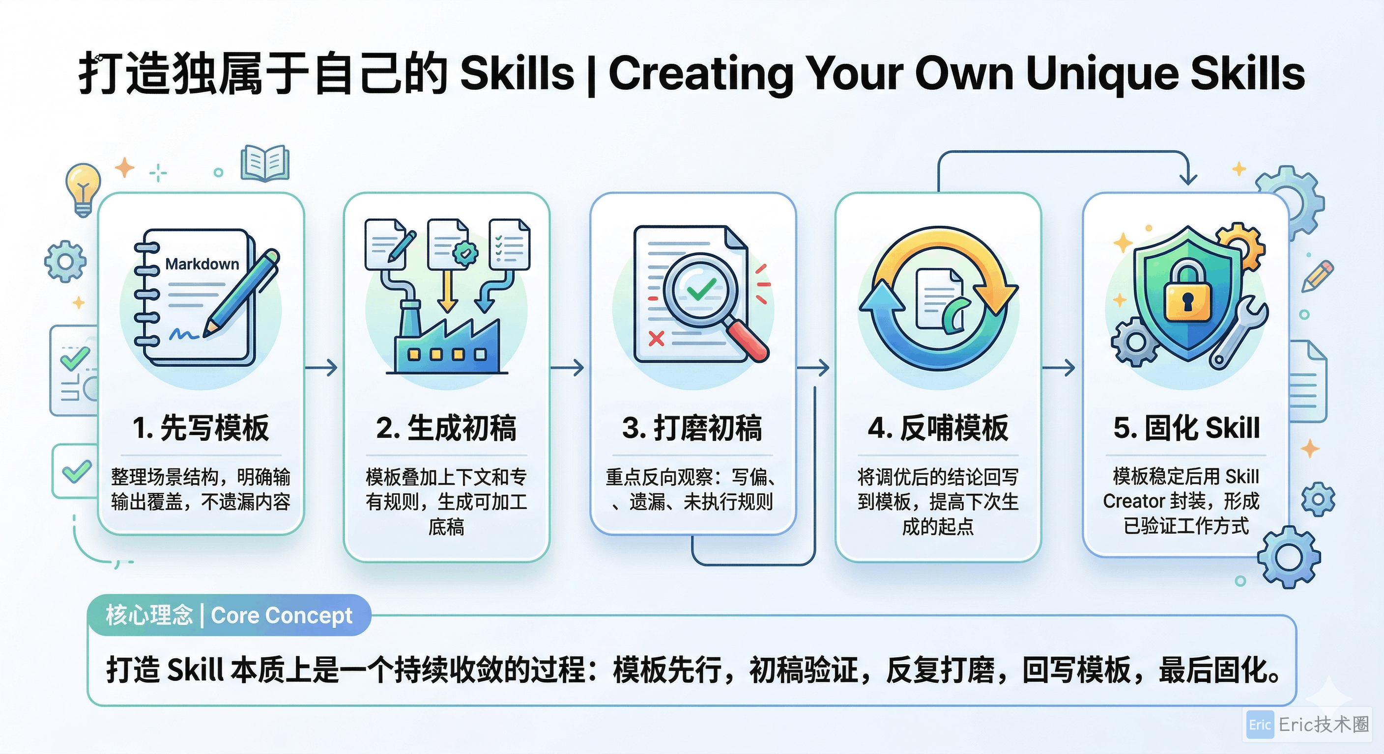 your-own-skills